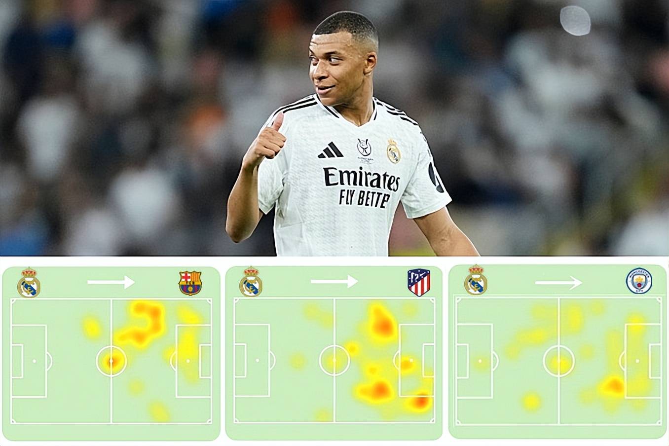 塞内加尔强势多特蒙德，姆巴佩完成帽子戏法