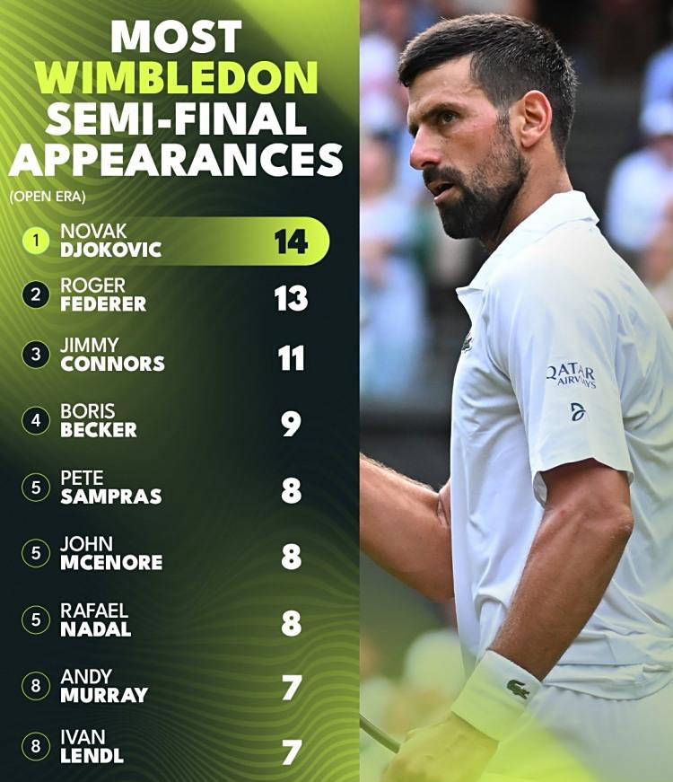 德国网球队完胜美国网球队，德约科维奇制霸全场的简单介绍