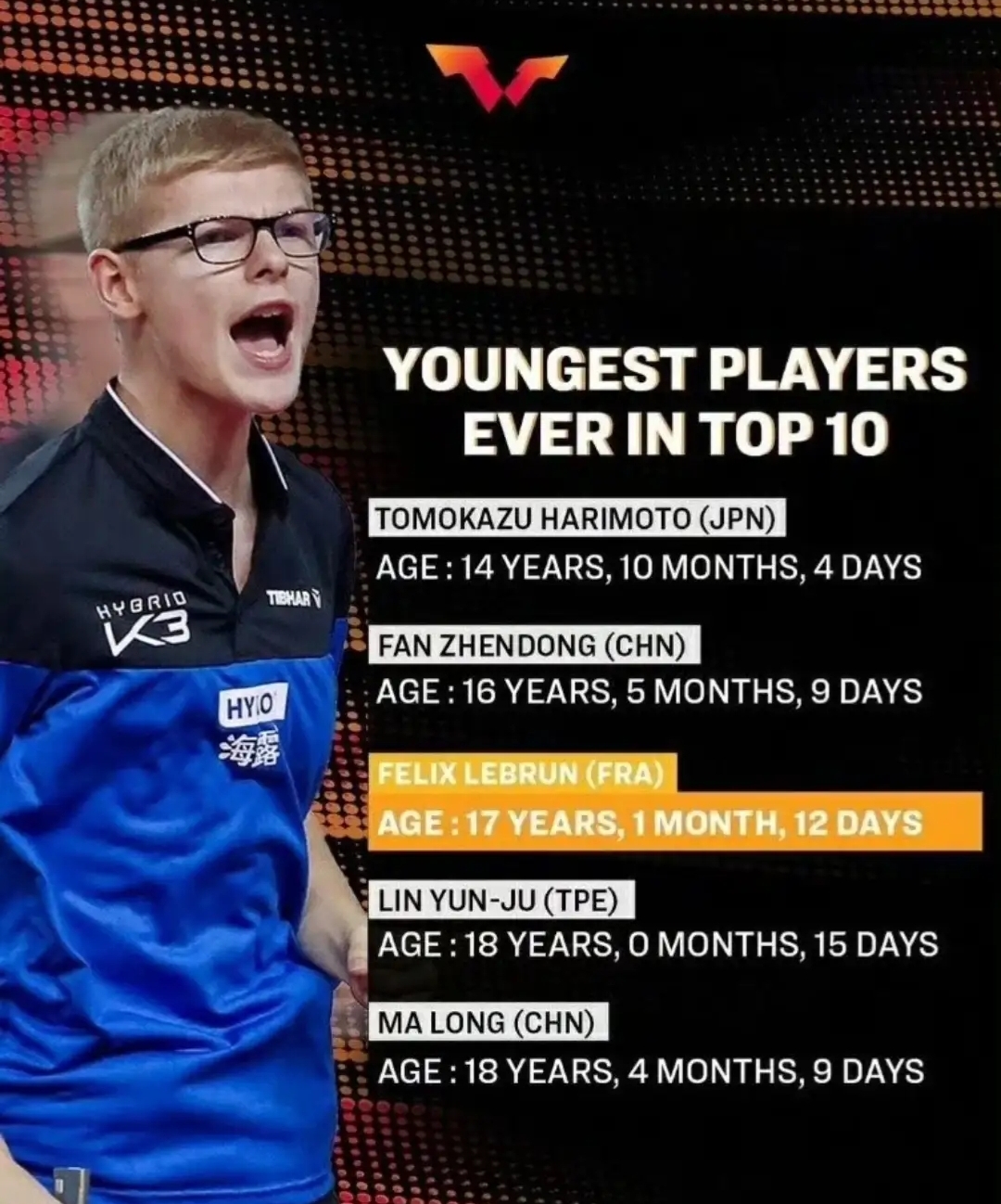 英国乒乓球队险胜奥地利乒乓球队，张本智和制霸全场